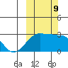 Malga Bay tide chart for Wednesday, October 9, 2024