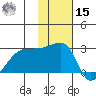 Malga Bay tide chart for Friday, November 15, 2024