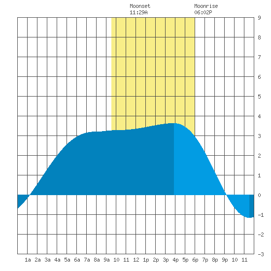 Malga Bay tide chart for Saturday, November 16, 2024