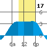 Malga Bay tide chart for Sunday, November 17, 2024