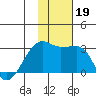 Malga Bay tide chart for Tuesday, November 19, 2024