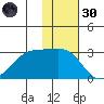 Malga Bay tide chart for Saturday, November 30, 2024