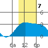 Malga Bay tide chart for Thursday, November 7, 2024