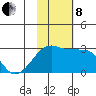 Malga Bay tide chart for Friday, November 8, 2024