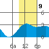 Malga Bay tide chart for Saturday, November 9, 2024