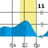 Malga Bay tide chart for Wednesday, December 11, 2024