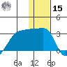 Malga Bay tide chart for Sunday, December 15, 2024