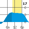 Malga Bay tide chart for Tuesday, December 17, 2024