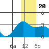Malga Bay tide chart for Friday, December 20, 2024