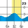 Malga Bay tide chart for Monday, December 23, 2024