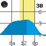 Malga Bay tide chart for Monday, December 30, 2024