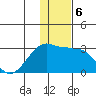 Malga Bay tide chart for Friday, December 6, 2024