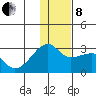 Malga Bay tide chart for Sunday, December 8, 2024