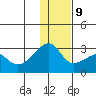 Malga Bay tide chart for Monday, December 9, 2024