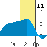 Malga Bay tide chart for Saturday, January 11, 2025