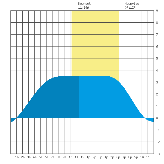 Malga Bay tide chart for Tuesday, January 14, 2025