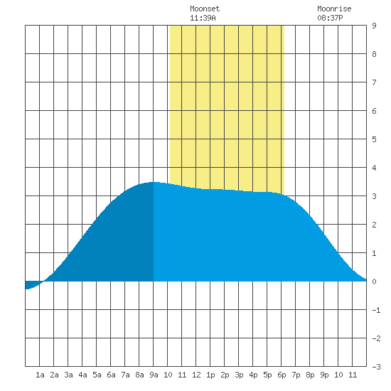Malga Bay tide chart for Wednesday, January 15, 2025