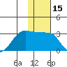 Malga Bay tide chart for Wednesday, January 15, 2025