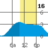 Malga Bay tide chart for Thursday, January 16, 2025