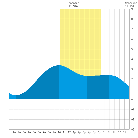 Malga Bay tide chart for Friday, January 17, 2025