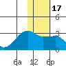 Malga Bay tide chart for Friday, January 17, 2025