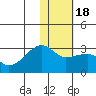 Malga Bay tide chart for Saturday, January 18, 2025