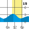 Malga Bay tide chart for Sunday, January 19, 2025