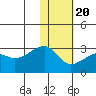 Malga Bay tide chart for Monday, January 20, 2025