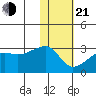 Malga Bay tide chart for Tuesday, January 21, 2025