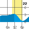 Malga Bay tide chart for Wednesday, January 22, 2025