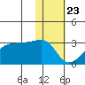 Malga Bay tide chart for Thursday, January 23, 2025