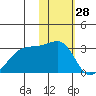 Malga Bay tide chart for Tuesday, January 28, 2025