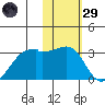 Malga Bay tide chart for Wednesday, January 29, 2025