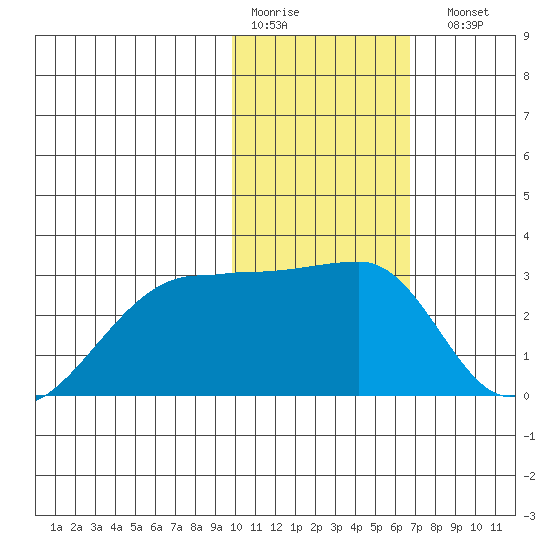 Malga Bay tide chart for Thursday, January 30, 2025