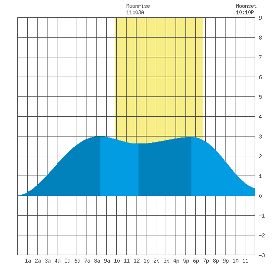 Malga Bay tide chart for Friday, January 31, 2025