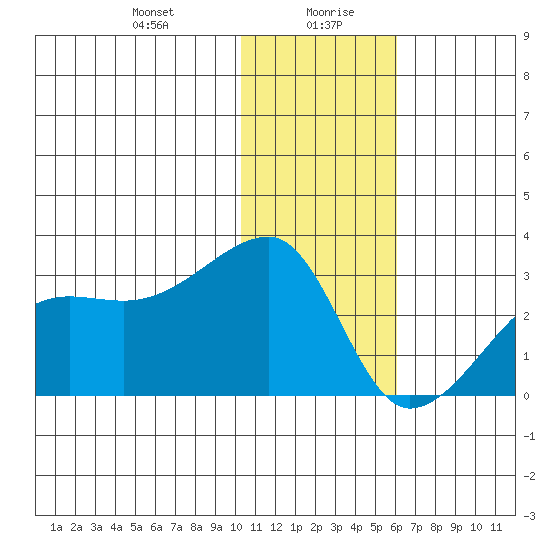 Malga Bay tide chart for Wednesday, January 8, 2025