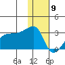 Malga Bay tide chart for Thursday, January 9, 2025
