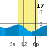 Malga Bay tide chart for Monday, February 17, 2025