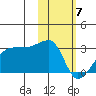 Malga Bay tide chart for Friday, February 7, 2025