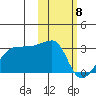 Malga Bay tide chart for Saturday, February 8, 2025