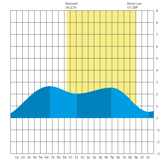 Malga Bay tide chart for Wednesday, March 12, 2025