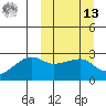 Malga Bay tide chart for Thursday, March 13, 2025