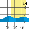 Malga Bay tide chart for Friday, March 14, 2025