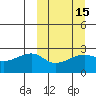 Malga Bay tide chart for Saturday, March 15, 2025