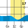 Malga Bay tide chart for Monday, March 17, 2025