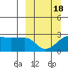 Malga Bay tide chart for Tuesday, March 18, 2025