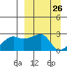 Malga Bay tide chart for Wednesday, March 26, 2025