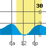 Malga Bay tide chart for Sunday, March 30, 2025