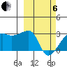 Malga Bay tide chart for Thursday, March 6, 2025
