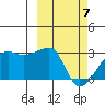 Malga Bay tide chart for Friday, March 7, 2025